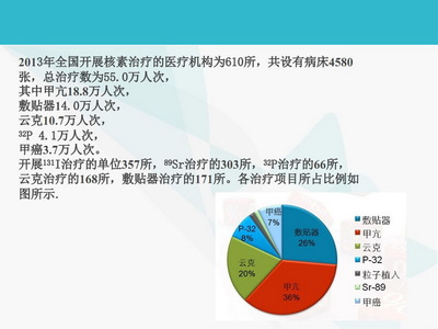 醫(yī)學(xué)輻射防護(hù)
