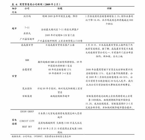 安信證券農(nóng)林牧漁行業(yè)第34周周報 臨儲玉米成交量大幅下降